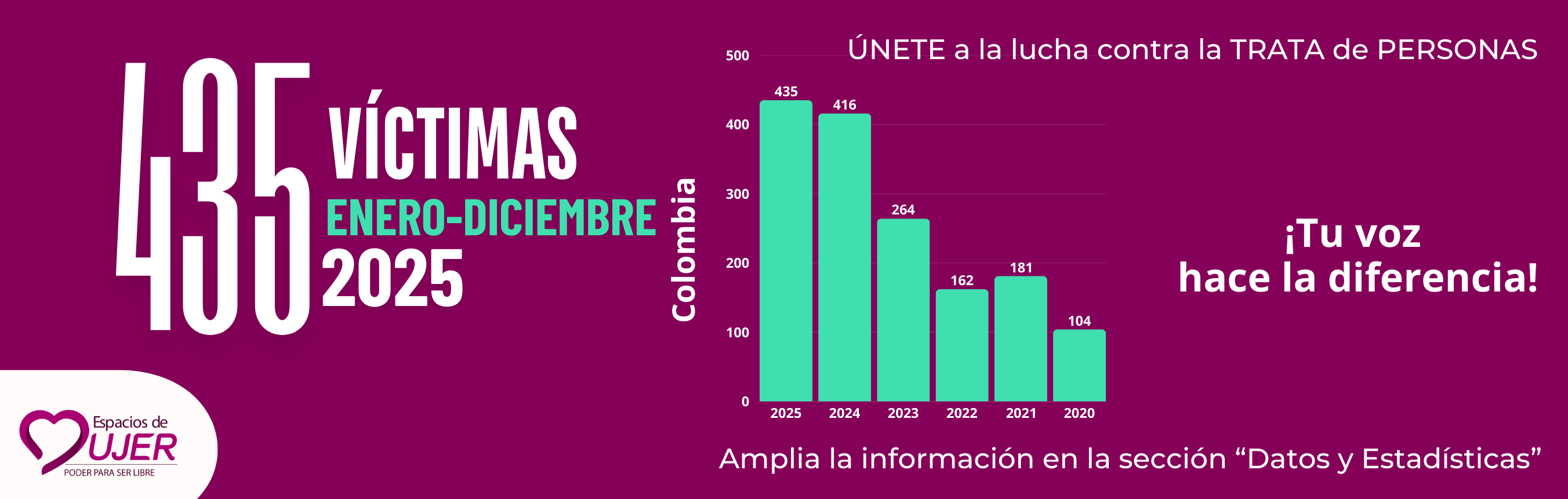 BANNER DATOS COLOMBIA 2026